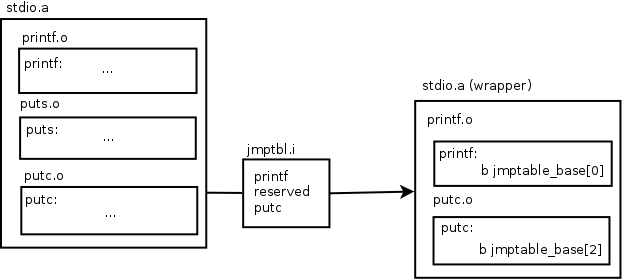 diagrams/romlib_wrapper.png